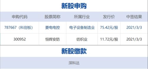 早財(cái)經(jīng) 深圳國(guó)資148億入主蘇寧易購(gòu)，大連華訊高管被查，我國(guó)航天瞄準(zhǔn)百?lài)嵓?jí)重型火箭